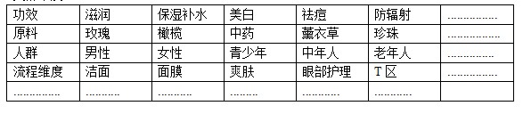 [幻影定位理論篇]淺談定位-其實你不懂營銷